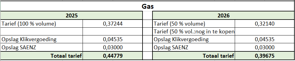 saenz-uiteindelijke-tarieven-gas-2025-04