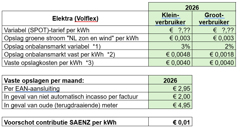 saenz-tarief-elektra-2026-dynamisch