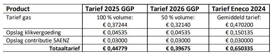 saenz-basistarief-gas-2526 saenz-basistarief-gas-2526