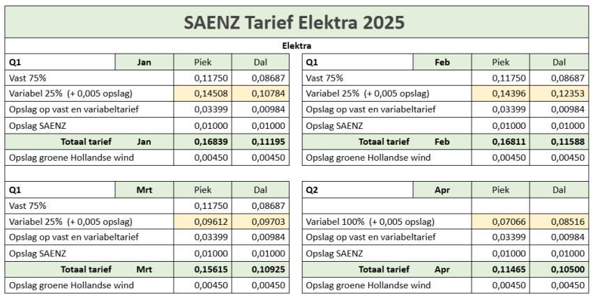 saenz-uiteindelijke-tarieven-elektra-2025-04