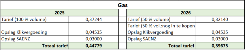 saenz-uiteindelijke-tarieven-gas-2025-04